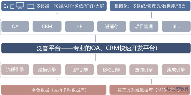 企业管理系统开发,助力中小企业飞速成长